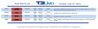 daily+watch+list+7-27.png