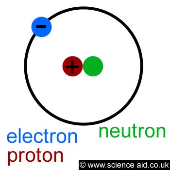 proton protoneatom