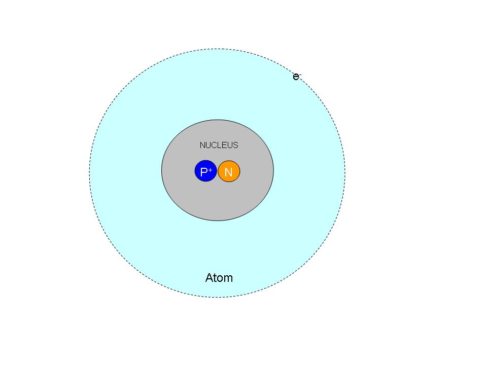 Hydrogen Atomic Structure