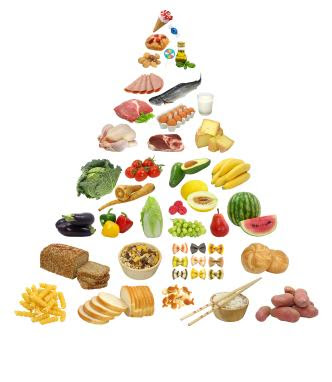 Healthy+diet+pyramid