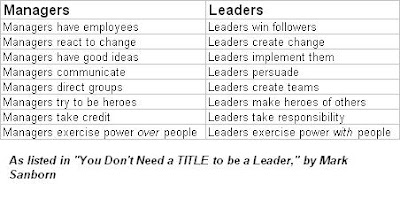 You don't need a title to be a leader pdf image
