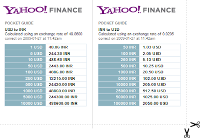 currency converter yahoo india