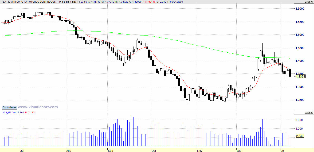[eurodolar.gif]
