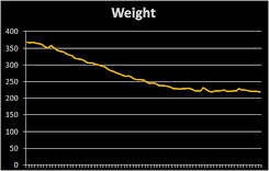 Weight Loss Tracking