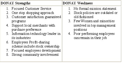 example of a company analysis