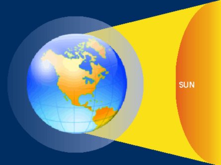 Ozone Depletion Diagram