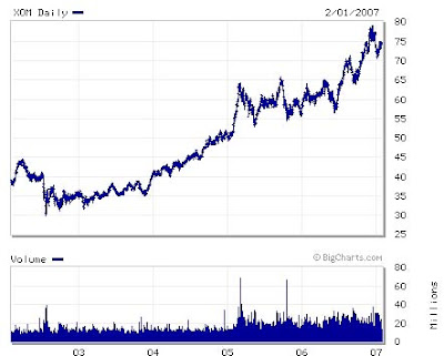 stock symbol for exxon