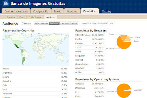 Blogger incluye ahora estadísticas en todos sus blog de blogspot