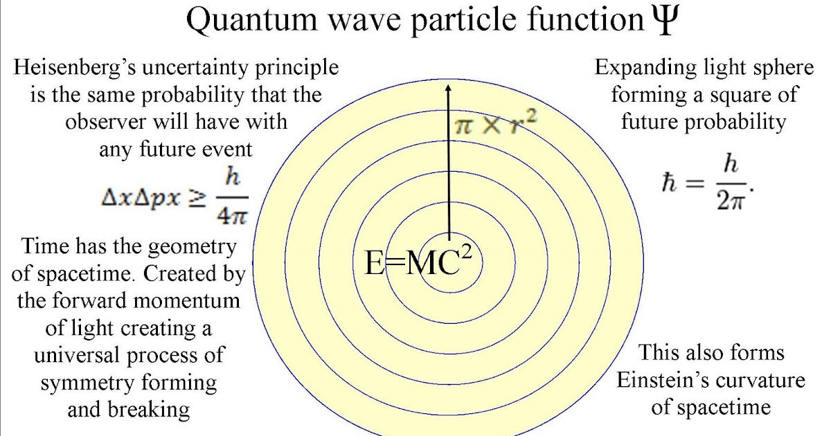 quantum art and poetry A simple reason for the paradoxes of Quantum Physics