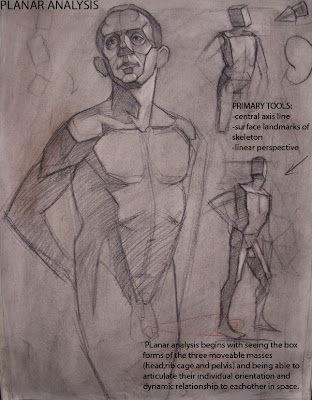 Drawing The Life Force Planar Analysis