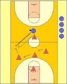 STRATEGI 1-2-1-1 Halfcourt Press