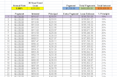 amortization schedule for mortgage with extra payments