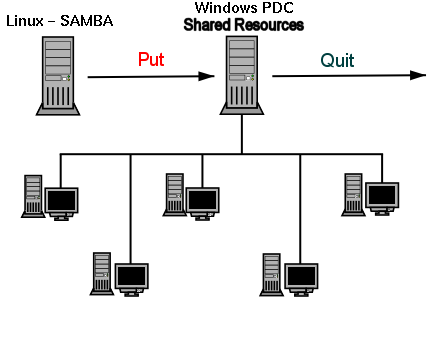 Print Servers