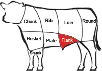Flank-map.gif