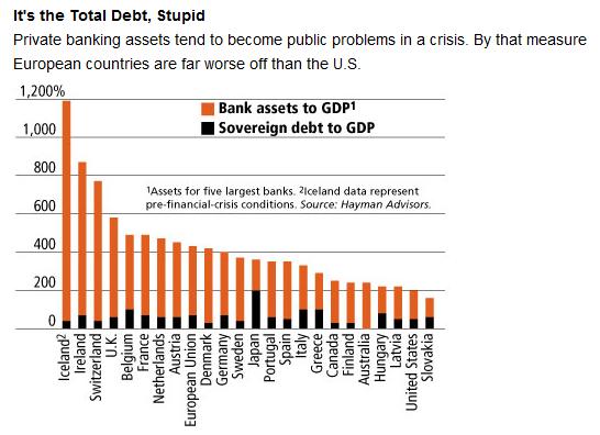 [ppp_EU_Global-debt_pt.jpg]