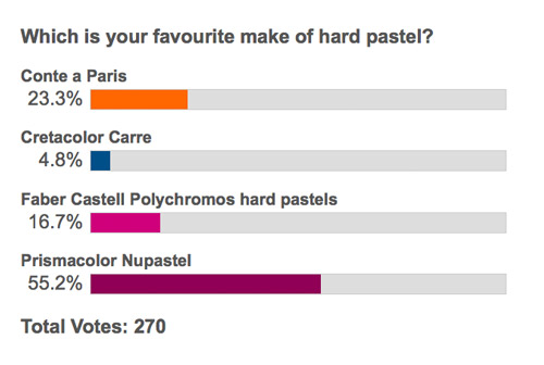 Hard Pastel