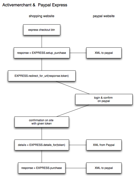 [paypal+express+process+diagram.png]