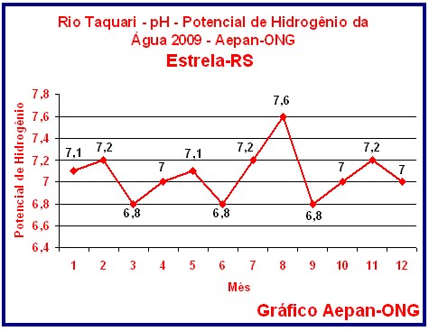 [PH+Água+do+Rio+Taquari+2009.bmp]