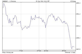 giełda Shanghai Composite