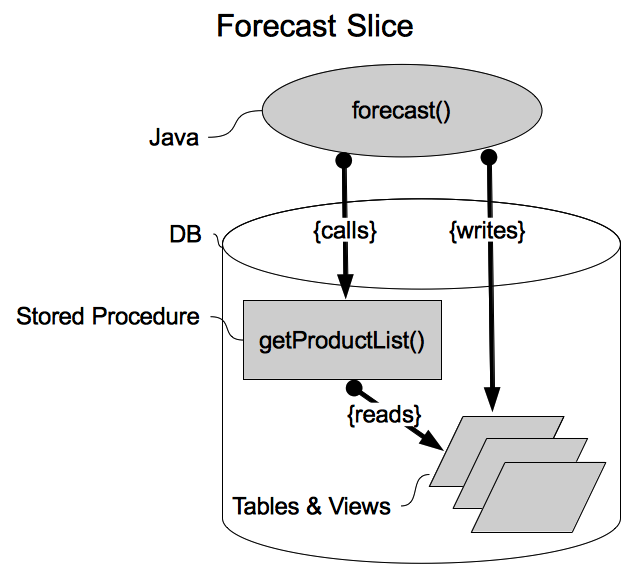 http://1.bp.blogspot.com/_EkaVamlSbJE/TNnlbct1JcI/AAAAAAAAAGg/1xLTBrLwG5A/s1600/inventory_slice.png