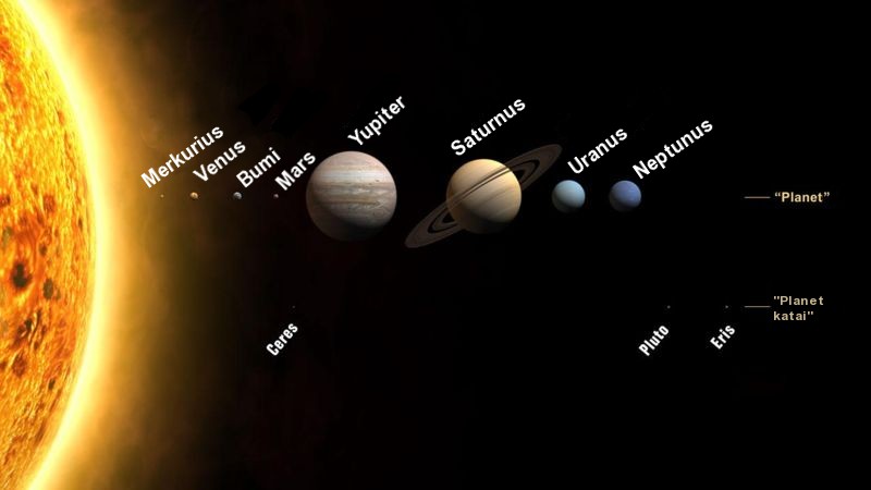 Susunan Planet