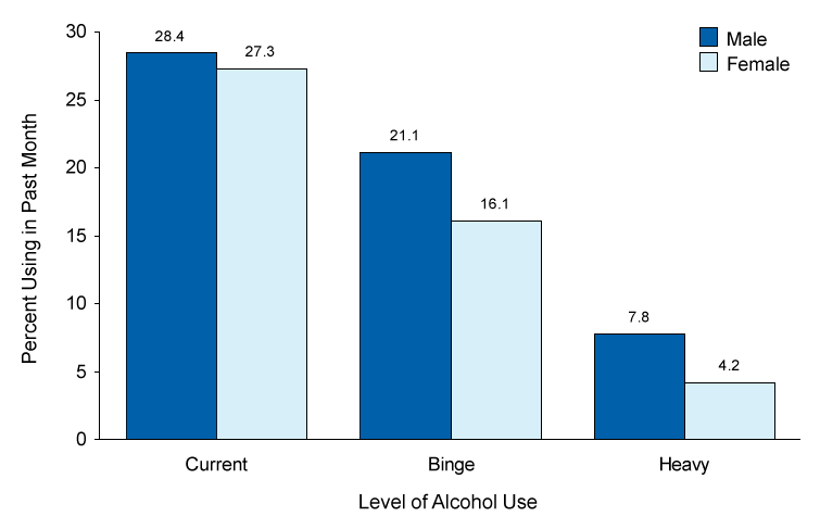 Why Is The Legal Drinking Age Controversial Why Is The Legal Drinking Age Controversial
