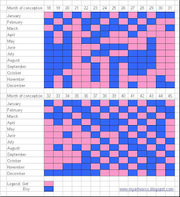 Chinese Calendar  Girl on Chinese Birth Chart Supposedly Predicts The Gender Of A Baby With A