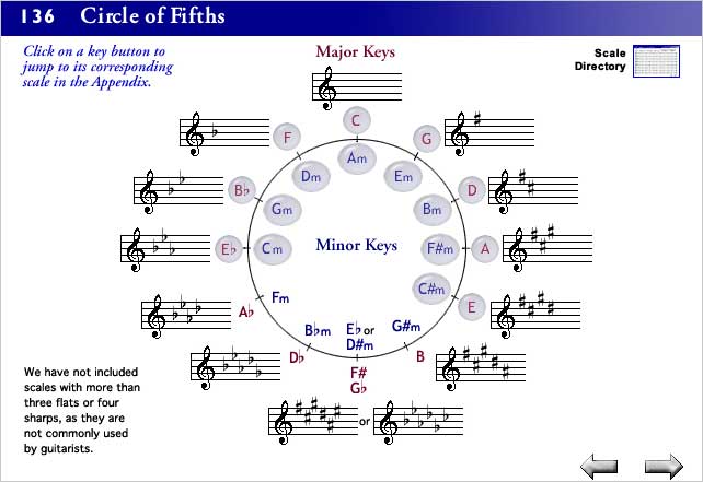 music theory tutor review music theory tutor review