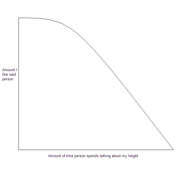 [Height+Graph.bmp]