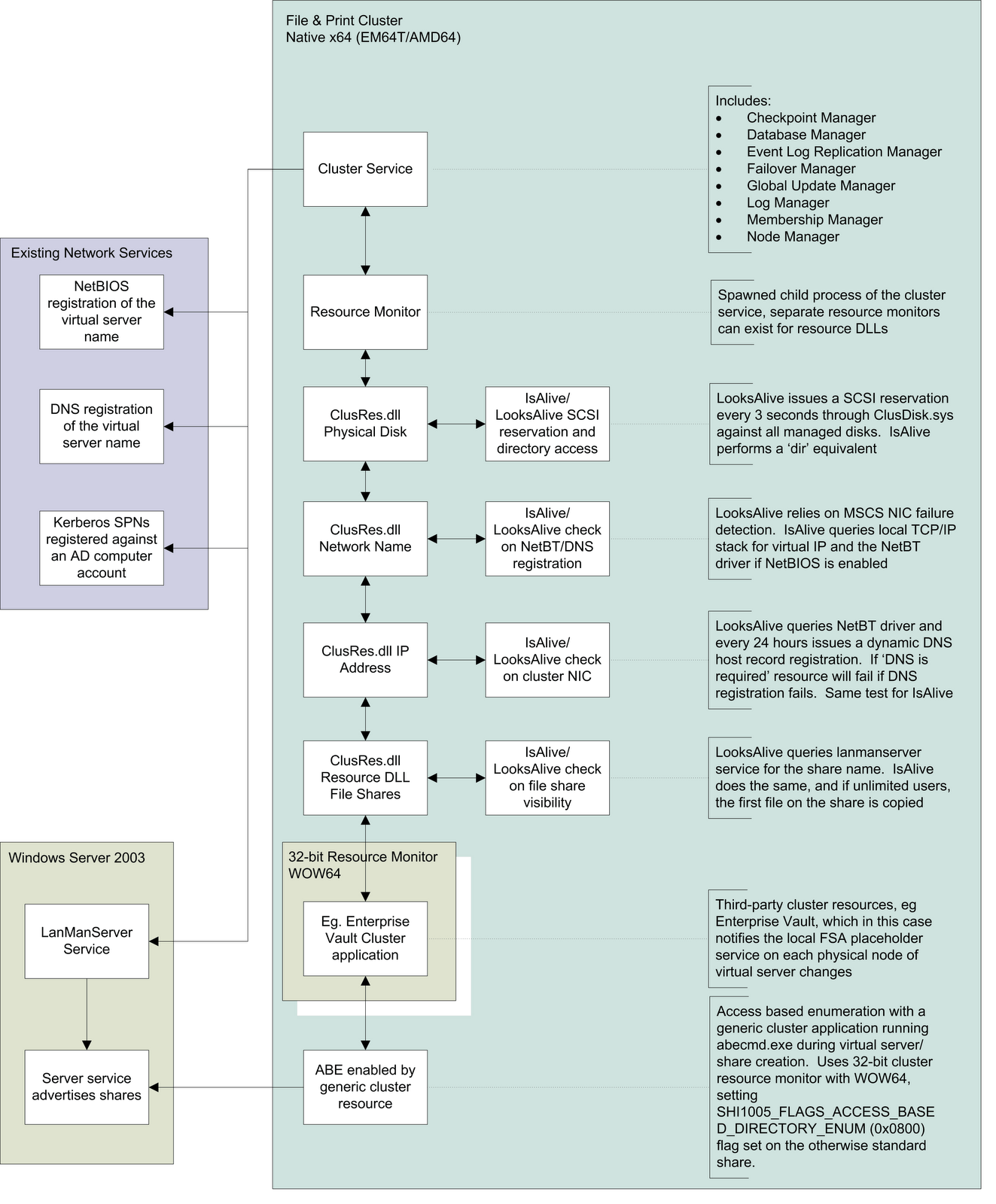 [Blog100_ClusterVirtualServer.png]