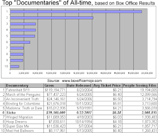 top box office results of all time