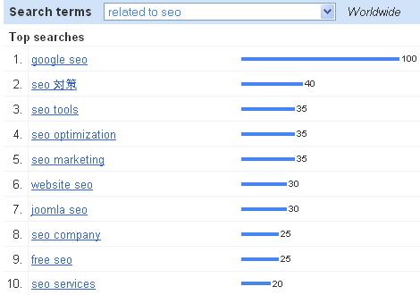 [top-search-terms-seo-sem-monthly.JPG]