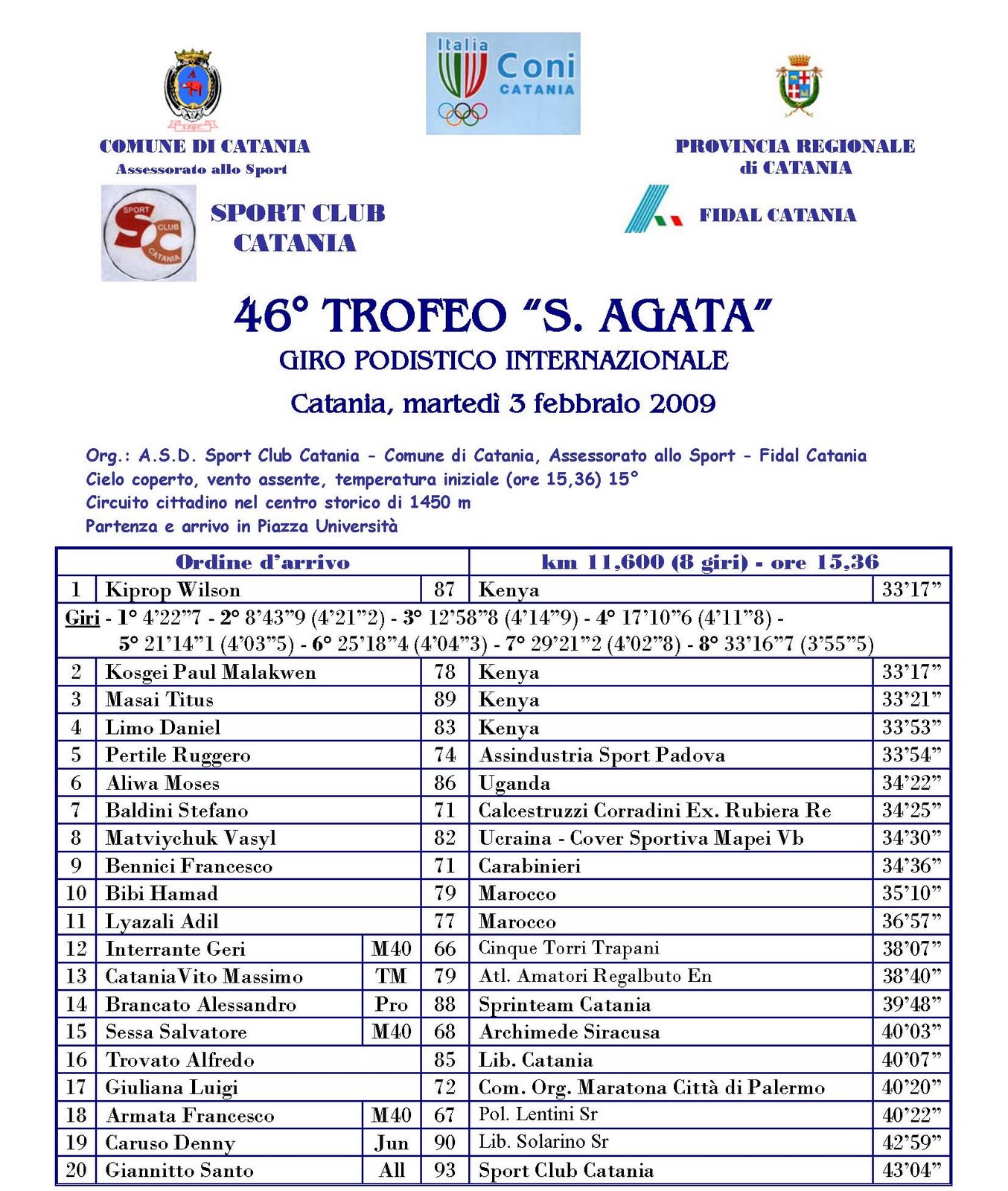 [Trofeo+S.Agata09.jpg]