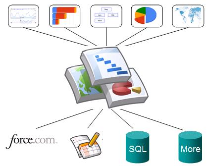 [GViz-salesforce.jpg]