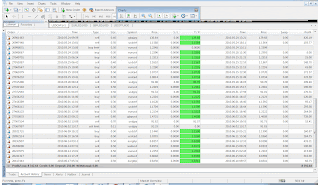 Forex indicators that work well together