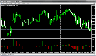 Forex indicators that work well together