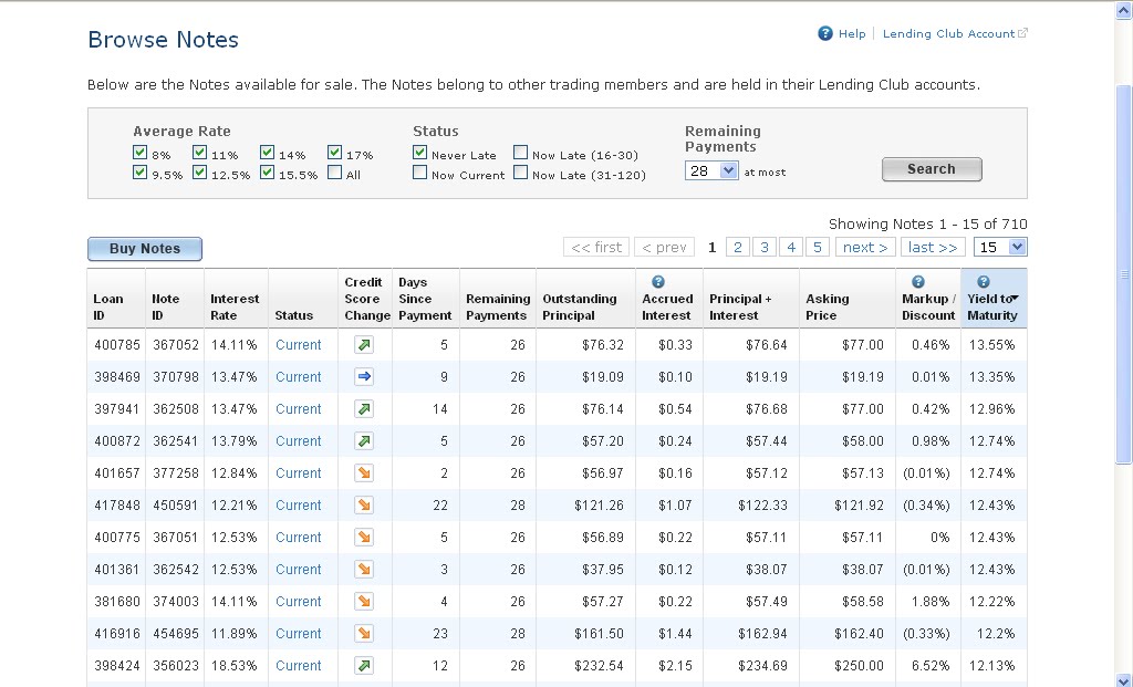 Lending club note trading strategy