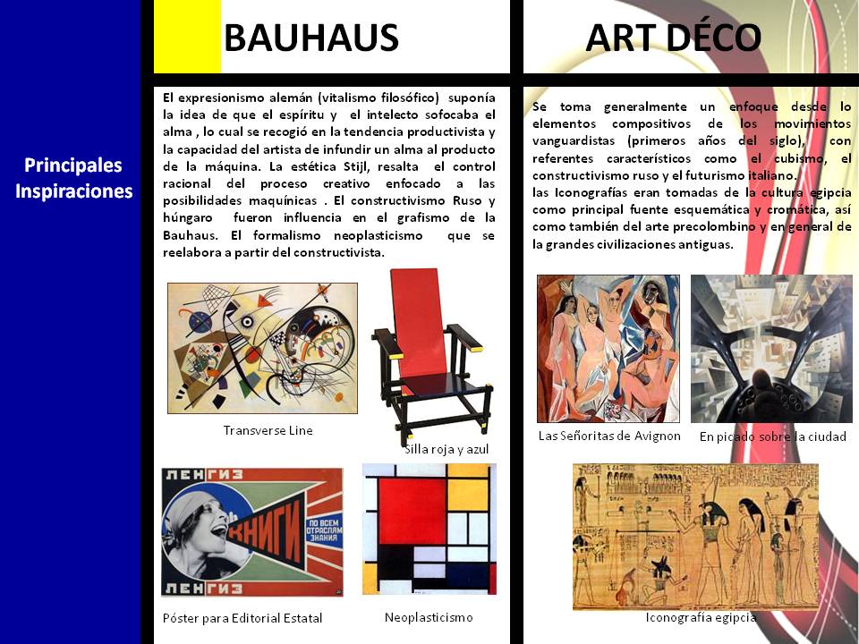 Time & Design Bauhaus vs Art Déco