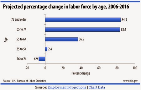 [change-labor-force.jpg]