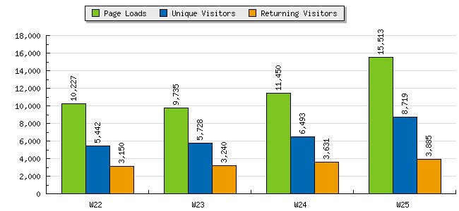 [statcounter.bmp]