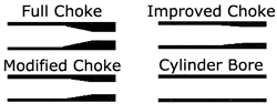 Shotgun Chokes Explained