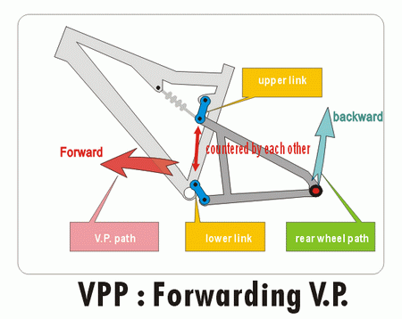 VPP: Virtual Pivot Point.
