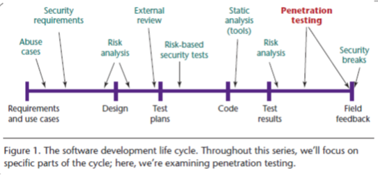 hotel window voyeur penetration test best practices