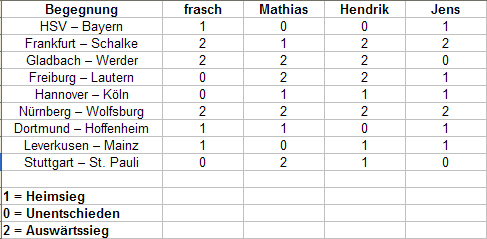 fussballwetten live ticker fussballwetten live ticker