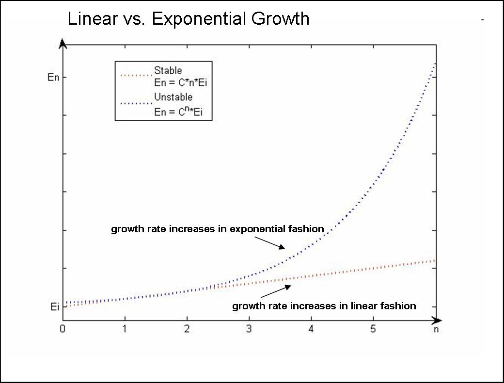 [linear+v+exponential.jpg]