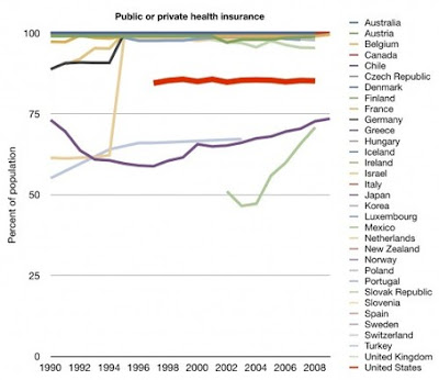 Health+care+reform+graphs