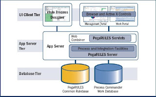 pega architecture diagram pega architecture diagram pega architecture diagram pega architecture diagram pega architecture diagram pega architecture diagram