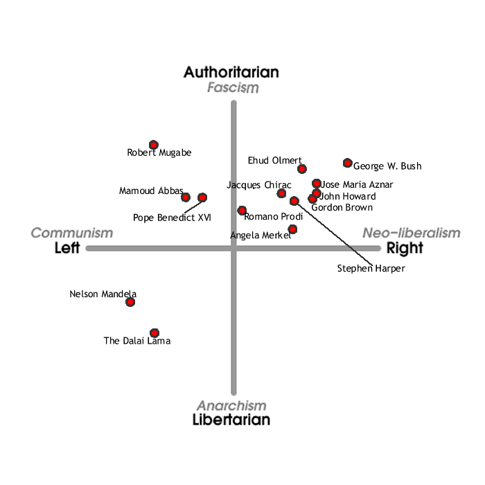 [internationalchart.gif]