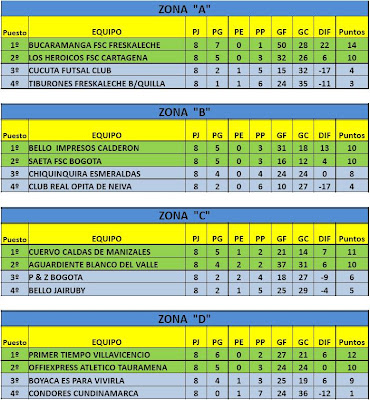 Liga bbva posiciones – Reparación del techo de la casa