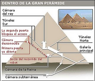 Dr. Ala Shaheen (Arqueologo Egipcio) - Las Piramides contienen Tecnologia ET Robot+Djedi+trayectoria